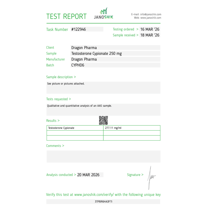 Cypionat 250 Lab Test Results