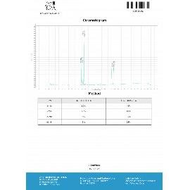 TriTren 150 Lab Test Results