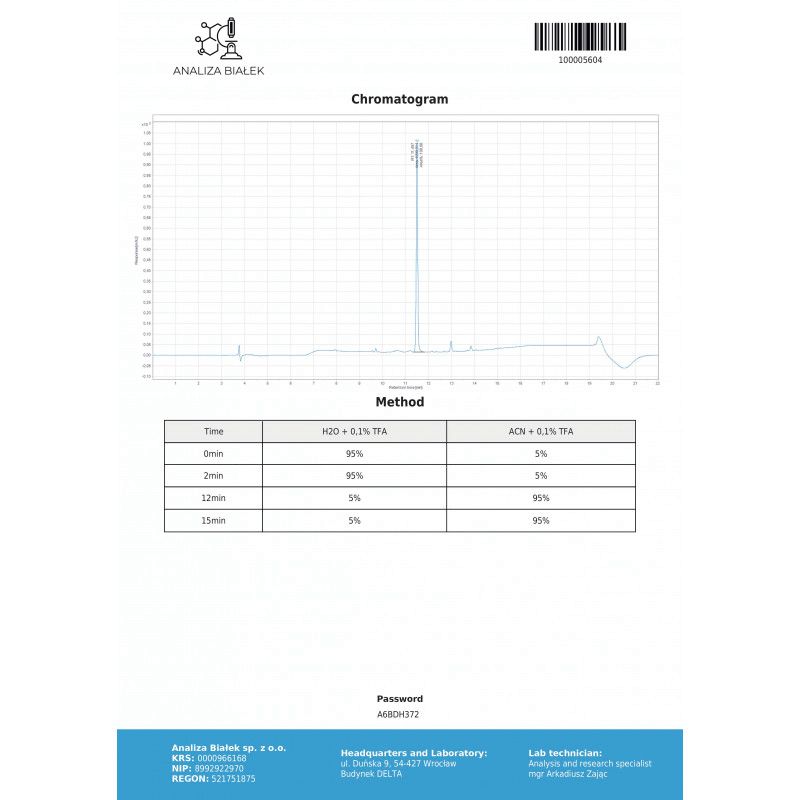 MK 677 25mg Lab Test Results