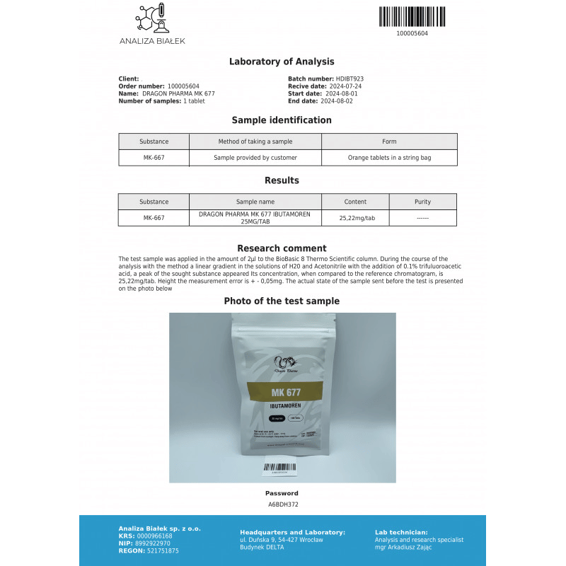 MK 677 25mg Lab Test Results
