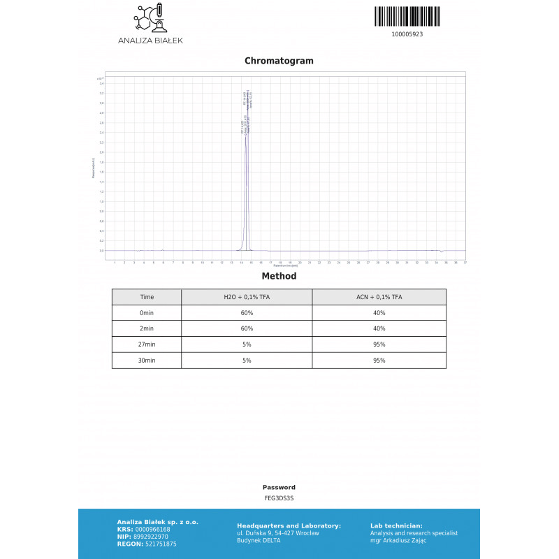 Anadrol Injectable Lab Test Results